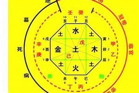 八字喜土|生辰八字算命、五行喜用神查詢（免費測算）